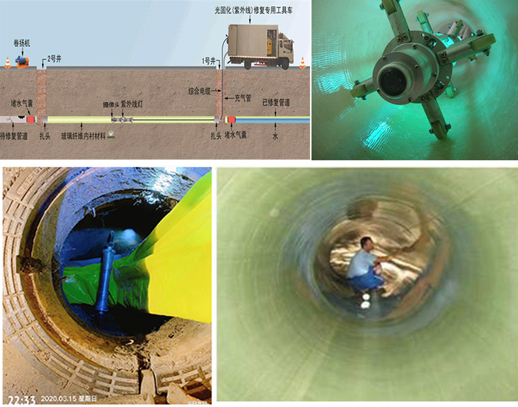 临安UV-CIPP内衬修复