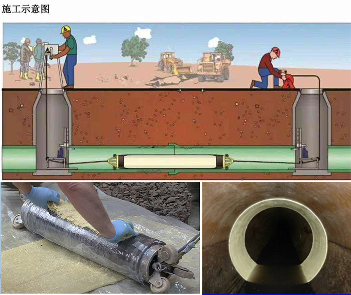 临安管道局部点状修复